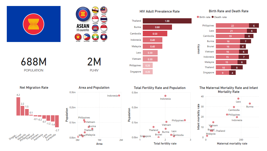 Fazlan Harun Data Analyst Portfolio
